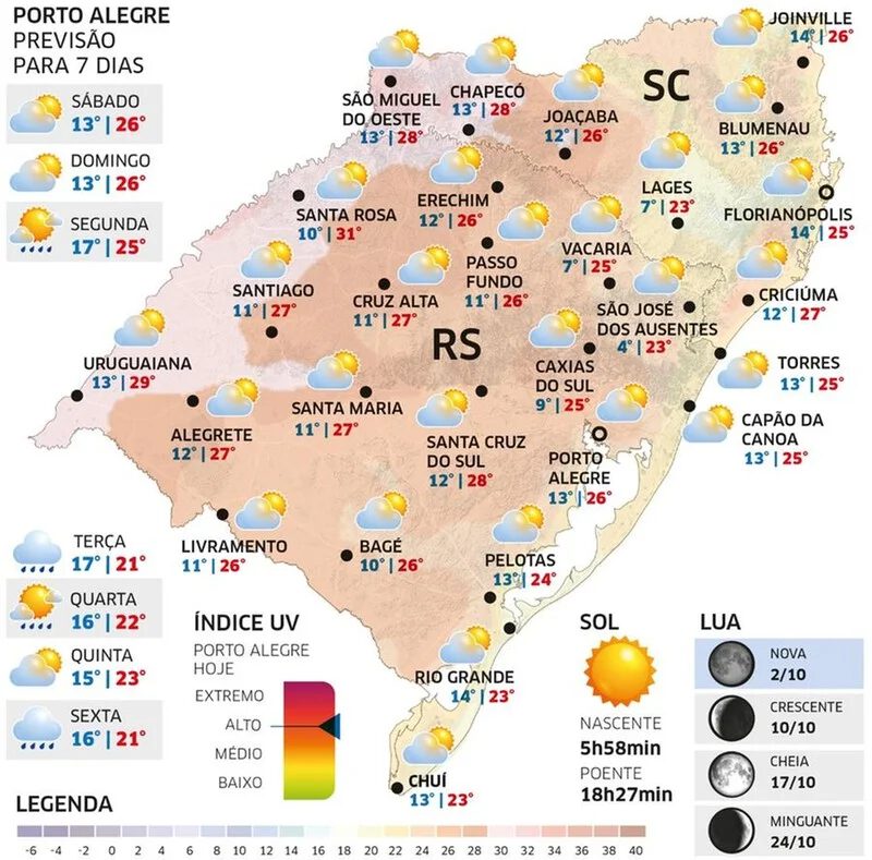 Sábado será de sol no RS